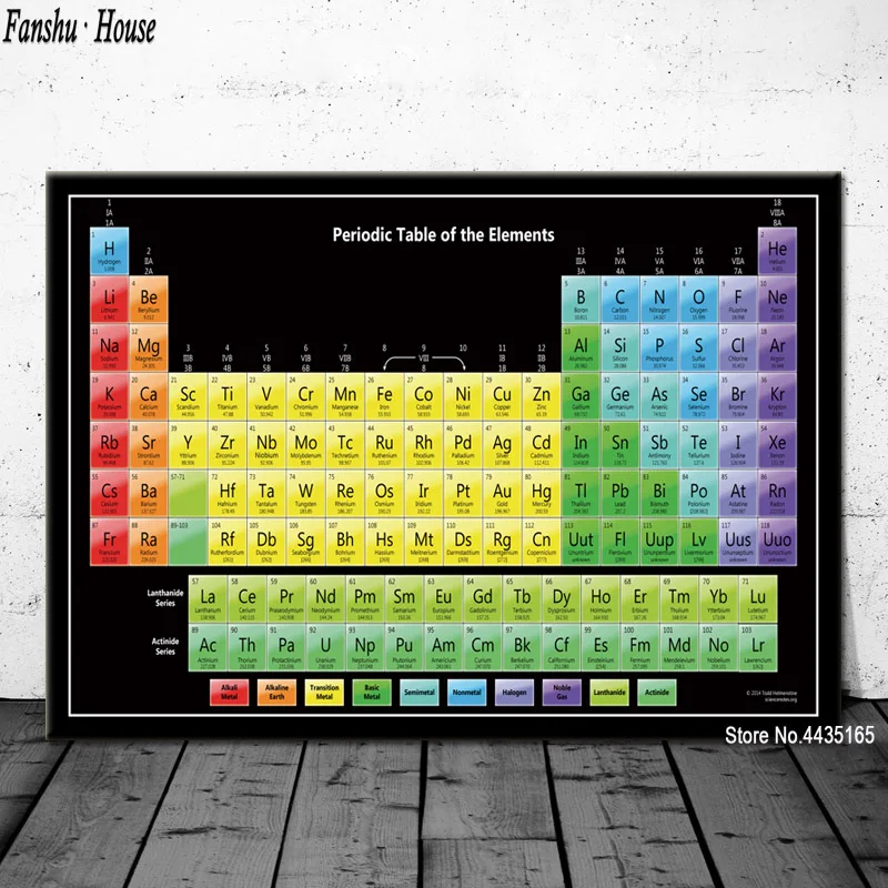 Таблица элементов плакат милый диаграмма плакаты и принты Холст Живопись стены Искусство картина для детской комнаты домашний декор - Цвет: 006