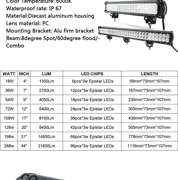 spot flood combo beam LED work Light Bar Offroad Tractor Truck 4x4 SUV ATV Motorcycle headlight fog lamp 12 24V driving led bar (11)