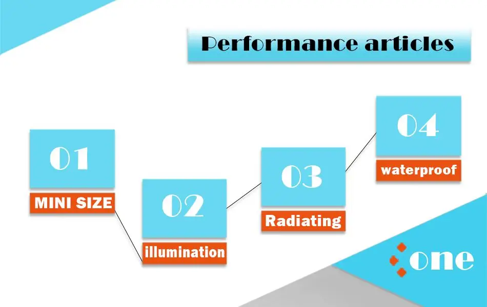 A8 H7 LED H4 H1 H11 9005 9006 LED (3)
