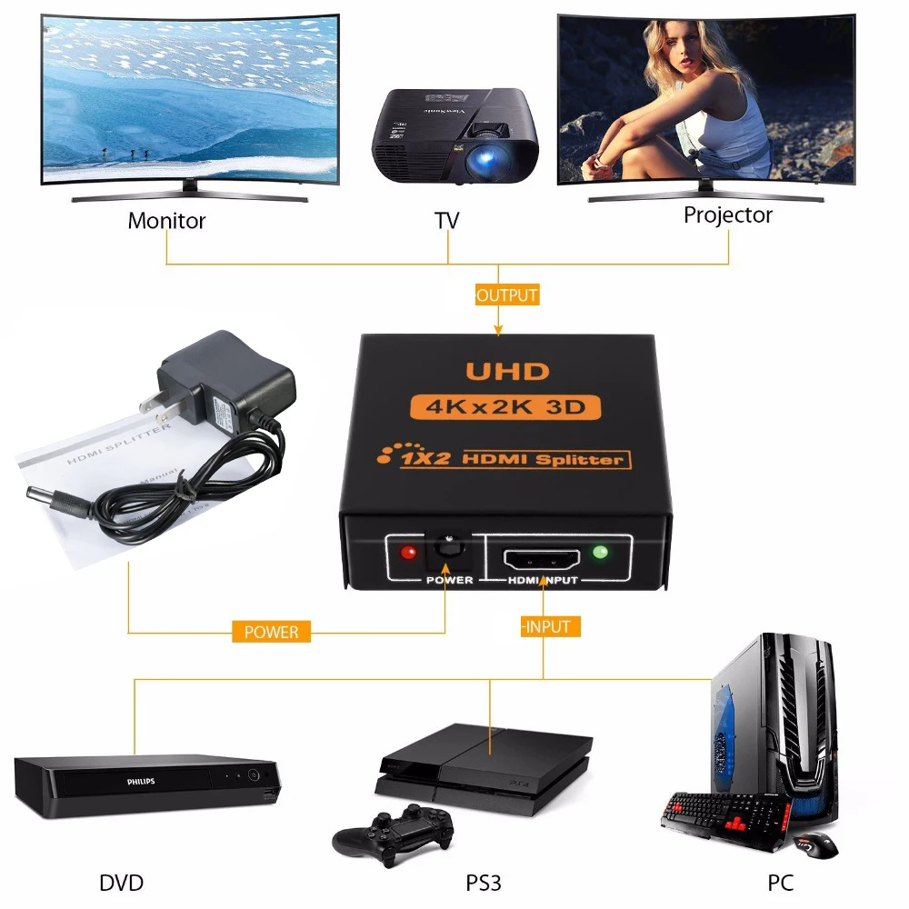 Сплиттер коробка UHD 3D 4K x 2K HD 1080p 1X2 1X4 HDMI сплиттер видео конвертер для PS3 DVD PC HDMI tv Box для ТВ HD tv дисплей монитор