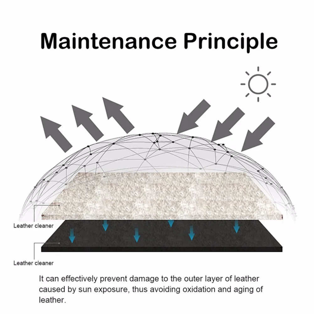50 мл уход за автомобилем отремонтированный салон кожаное сиденье польский панель приборной панели очиститель
