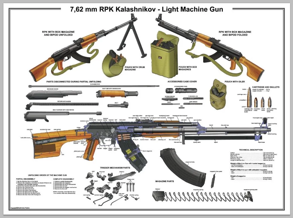 Vintage Weapon Guns Light Machine Gun Anatomy Illustration