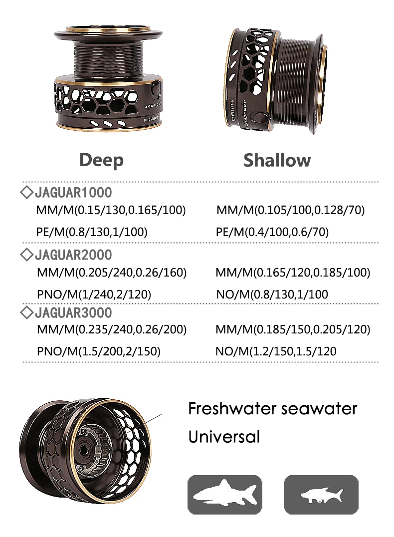 TSURINOYA Jaguar1000 2000 3000 4000 5000 двойная катушка 9+ 1BB 5,2: 1 подшипник из нержавеющей стали ультра-светильник приманка спиннинговая Рыболовная катушка