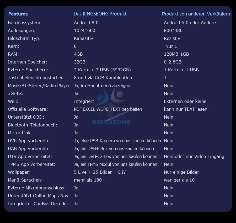 ES7856T-ED3-Contrast