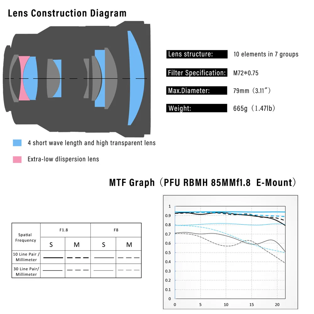 Объектив VILTROX 85 мм F1.8 E Mount Full Frame с ручной фокусировкой для sony E Mount A9 A7R3 A7R2 A7M3 A7M2 A7S2 A6500 A6300 A60