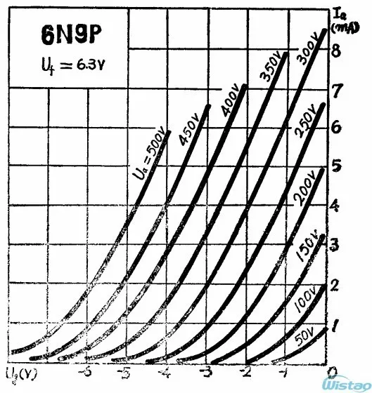 6N9P (曲線 1)
