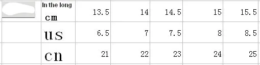 13.5-15.5