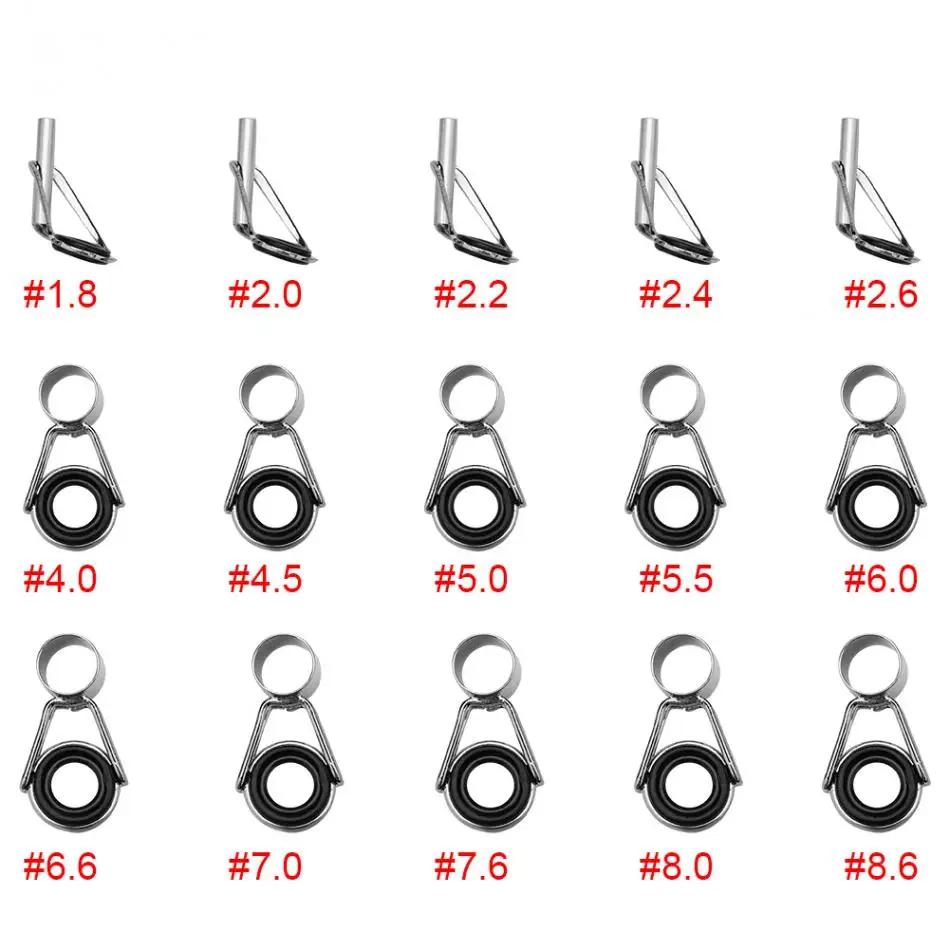 Tip guide. Tip guides.