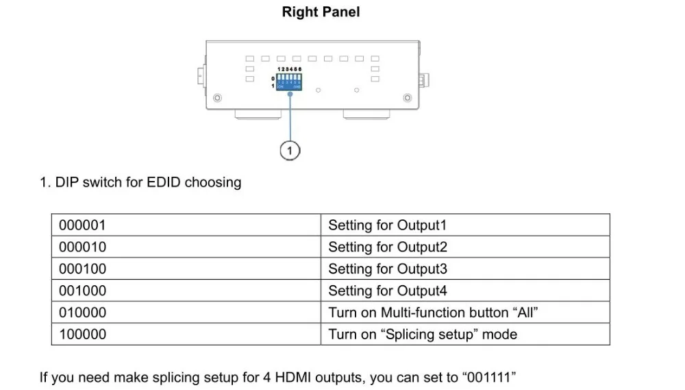 Видео настенный контроллер 2x2 с HDMI VGA AV USB видео процессор 1x4 поддерживает 3x3 4x4 до 10x10 HDMI матричный распределитель с пультом дистанционного управления