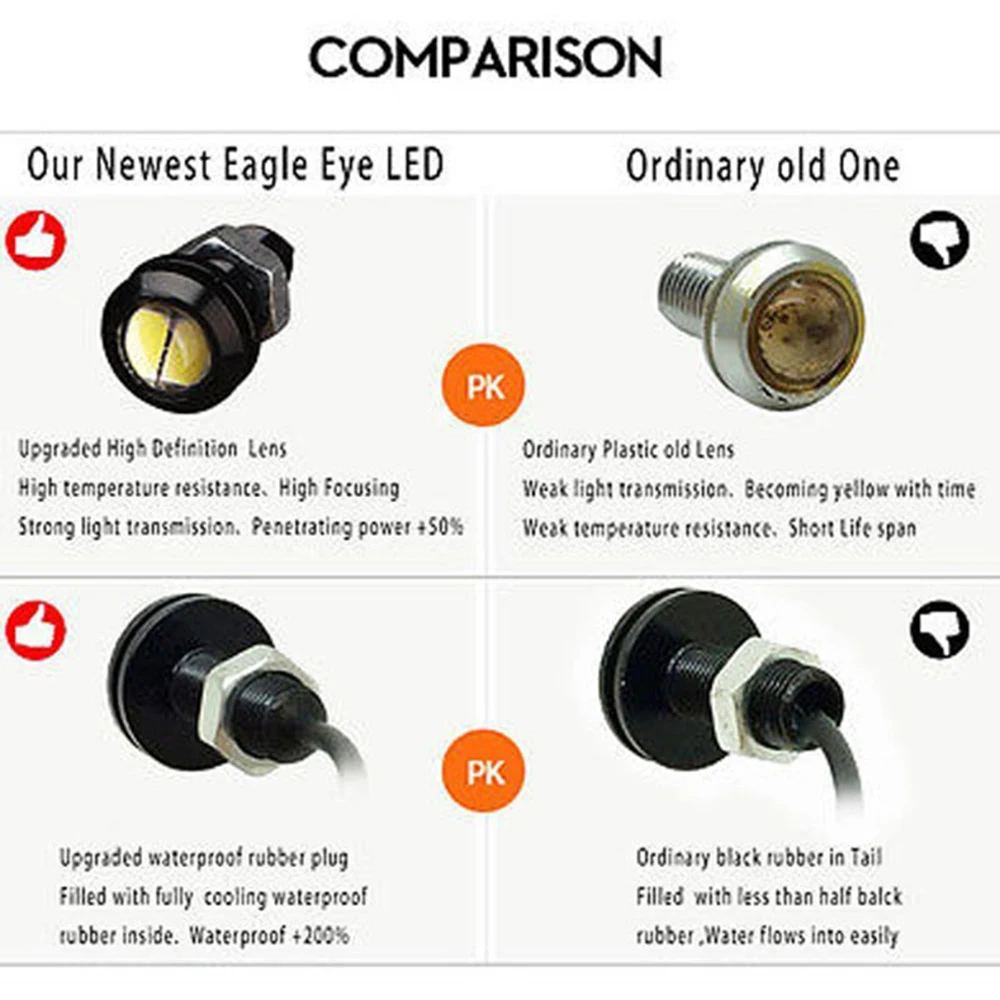 2 шт./компл. Универсальный 18 мм светодиодный орлиный глаз светильник Противотуманные фары дневные фары DRL Дневной обратный резервный парковочная лампа