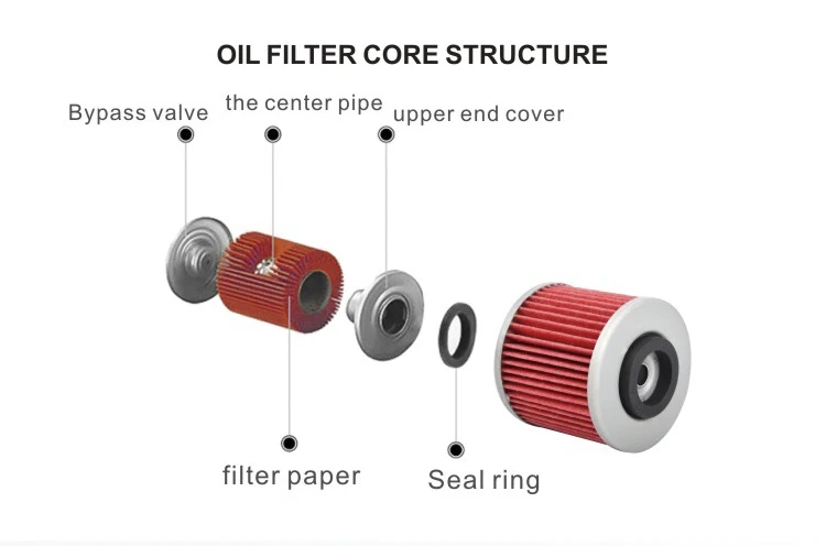 hf145 oil filter (5)