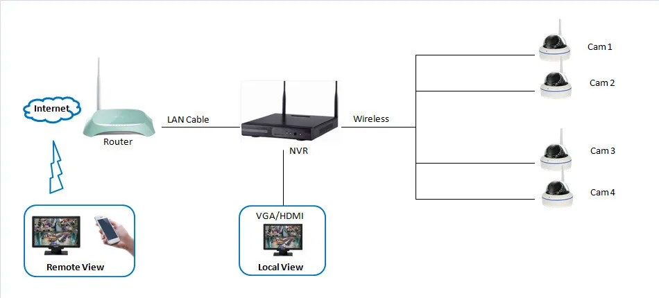 1080 P 8CH Беспроводной NVR CCTV Системы Wi-Fi 2.0MP наружная, в защитном колпаке P2P IP Камера Водонепроницаемый безопасности комплект видеонаблюдения