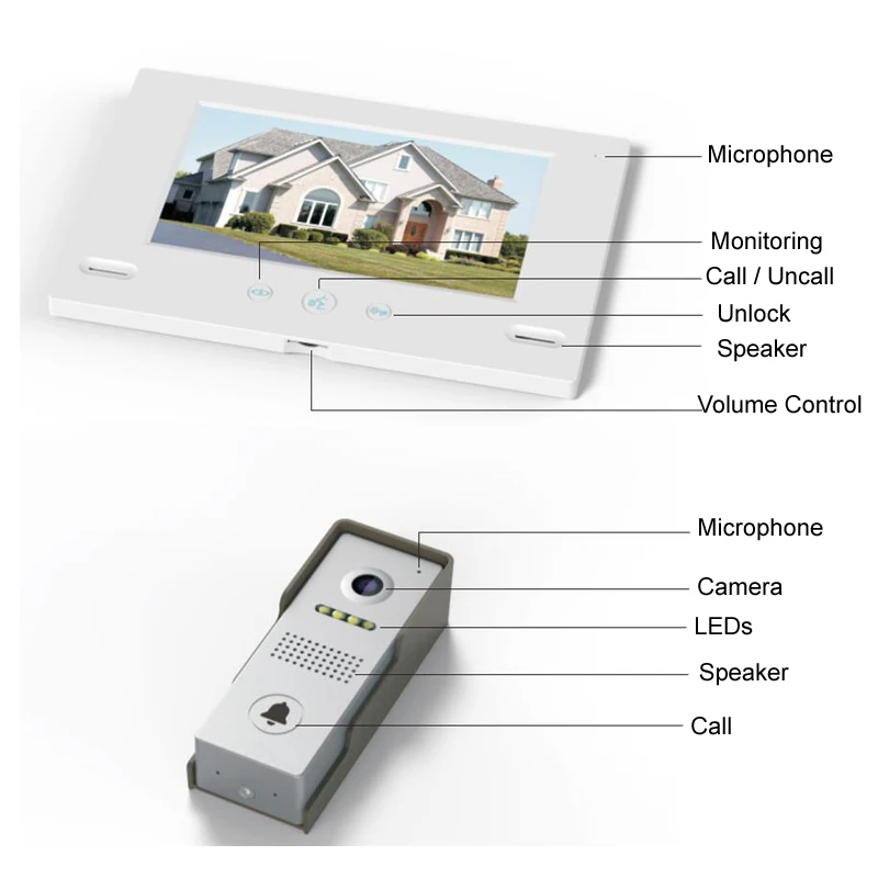 wirled intercom access