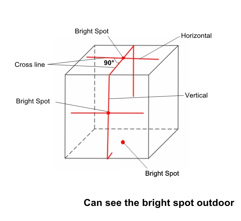 Лазерный уровень 3 линии 3 точки красная линия 360 градусов самонивелирующийся крест Лазерные уровни диагностический-замена инструмента AK455 может работать на открытом воздухе