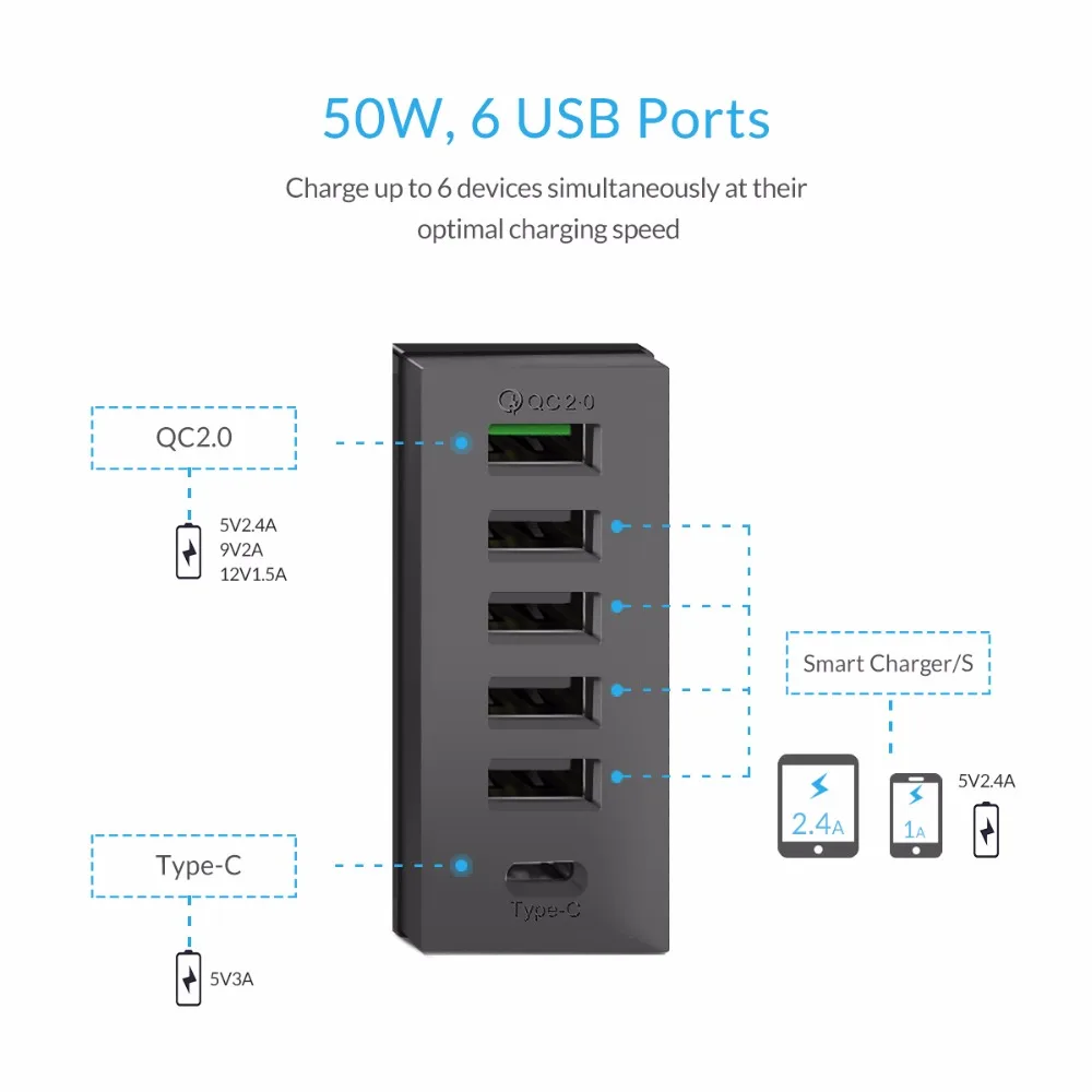 Тип-C QC2.0 Быстрый Зарядное устройство, ORICO 6-порты Зарядное устройство 5V2. 4A 9V2A 12V1. 5A Тип-C 3.1A мобильного телефона Зарядное устройство для iPhone samsungmore