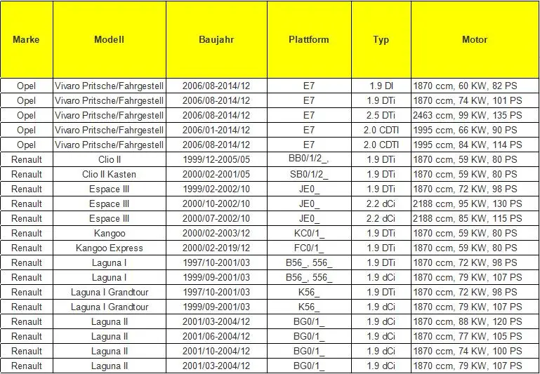 Электромагнитный клапан с турбонаддувом 91167214 7700113071 7700109099 для Renault/Vauxhall Movano& Vivaro 1,9 2,0 2,5 для дизельного топлива