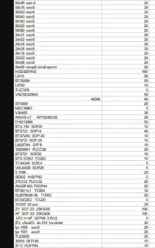 

Free shipping 1502pcs/lot 93c46 NGD8201NG L9131 BTS5589 ......