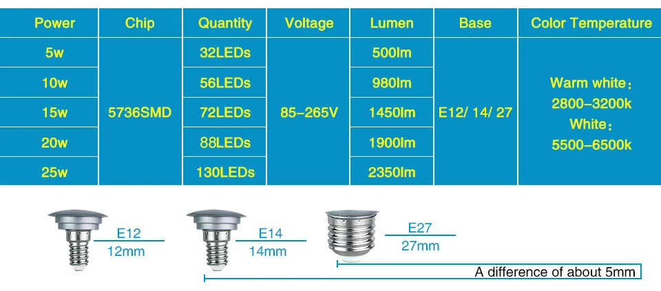 E12 E14 E27 Светодиодный светильник-кукуруза 5 Вт 10 Вт 15 Вт 20 Вт 25 Вт SMD 5736 Высокий люмен светодиодный светильник E27 E14 диод лампа без мерцания 85-265 в