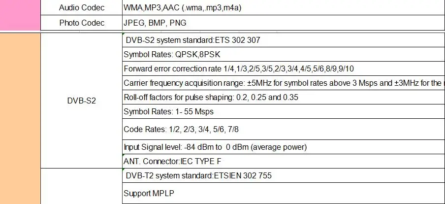 Freesat GTmedia GTC спутниковый ТВ приемник DVB-S2 DVB-T2 DVB-C 4K ТВ Receiptor Поддержка IP ТВ CCcam Клайн Испания Android ТВ коробка