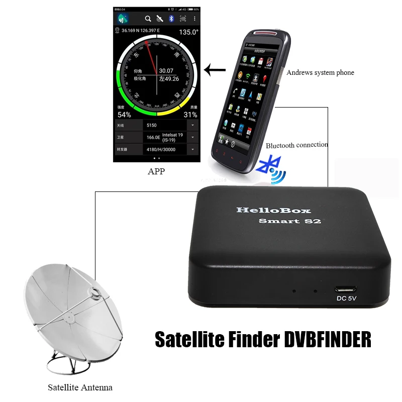 satellite finder 10