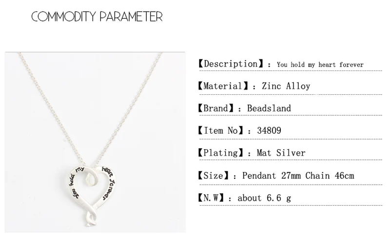 description
