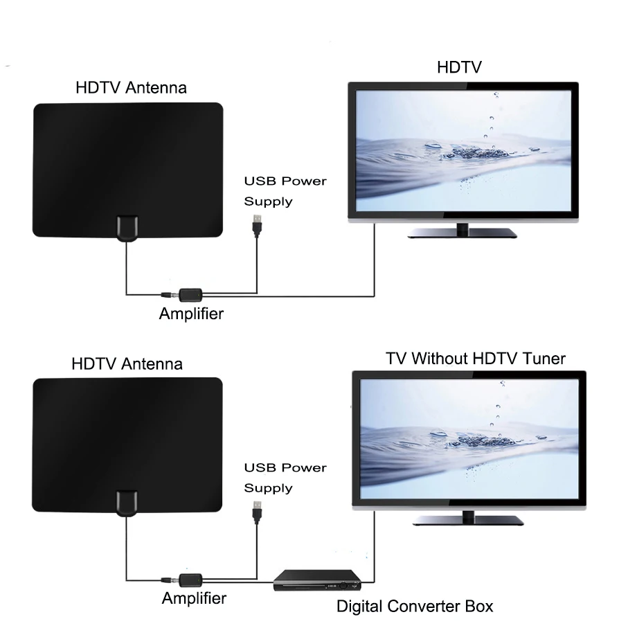 Satxtrem 158A DVB T/T2 Внутренняя антенна HD цифровая с усилителем диапазона 50 милей HD ТВ-сигнал Поддержка Full 1080P беспроводной ТВ-сигнал