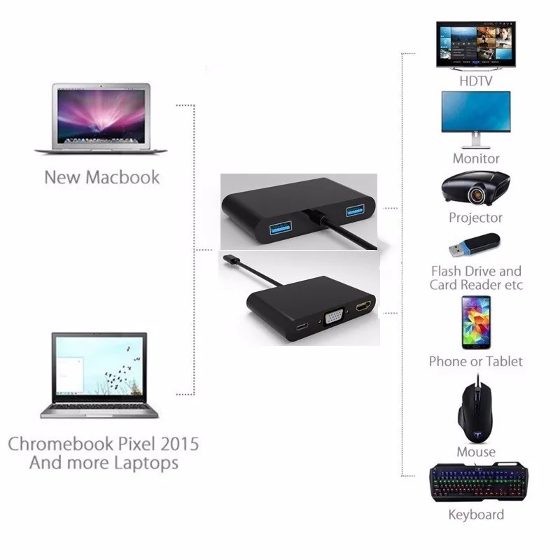 Адаптер thunderbolt 3 для Macbook usb Type C HDMI VGA 1 2 0 многопортовый зарядный кабель| |