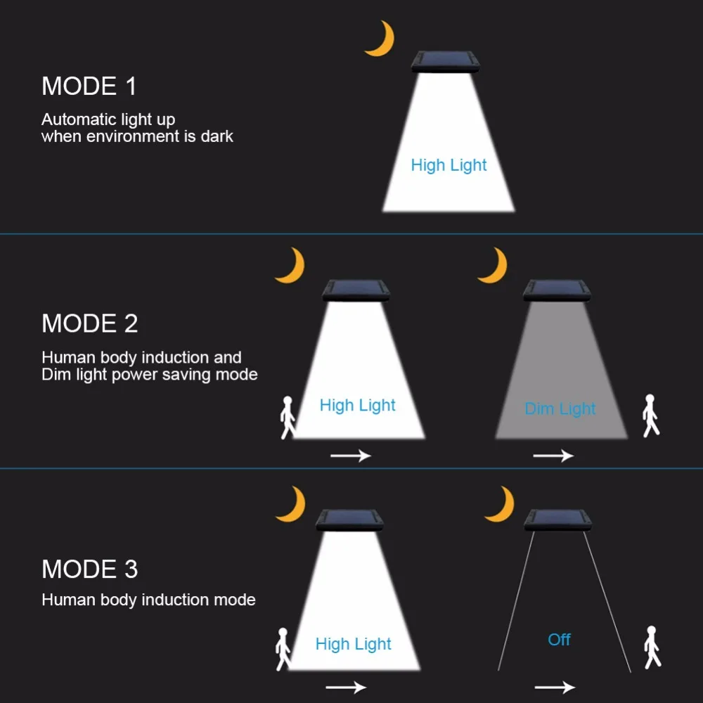 À prova dwaterproof água led solar luz