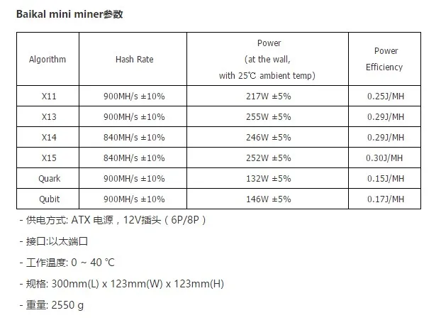 YUNHUI Baikal A9 900M X11 DASH MINER Giant A900 Miner с блоком питания алгоритмом: / X13 X14 X15 Quark Qubit|miner