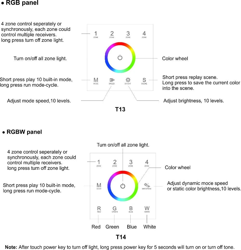 4 зоны DMX512 настенный контроллер переключатель сенсорной панели переключатель RGB RGBW DMX пульт дистанционного управления RF 2,4G пульт дистанционного управления полосы контроллера