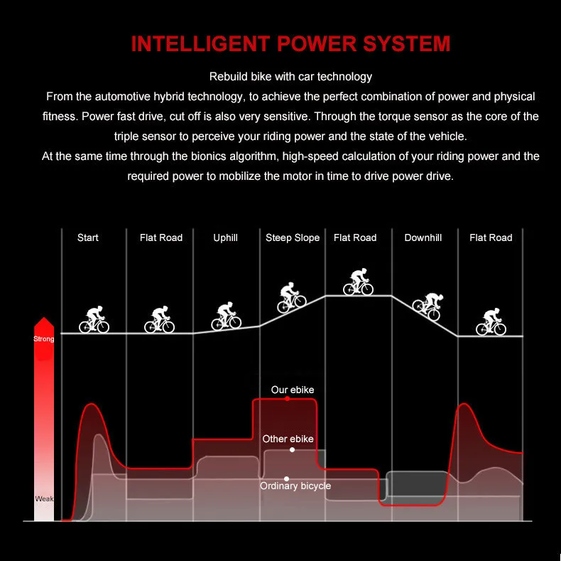 Top 26inch electric mountian bicycle 48V lithium battery hidden in frame 500w high speed motor 42km/h off-road emtb Soft tail ebike 10