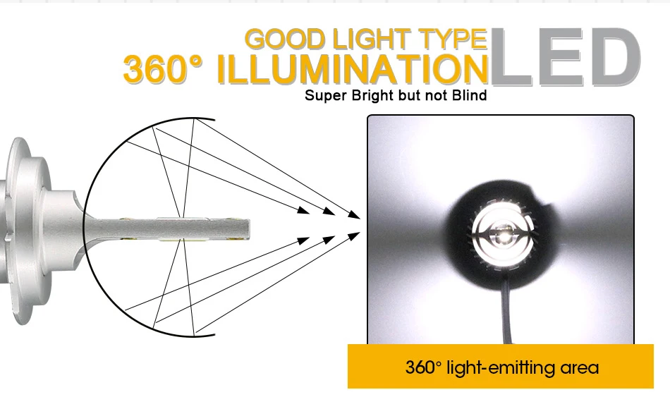 HLXG 2 шт автомобильные лампы для фар h7 led h4 h1 h11 h8 hb3 hb4 CANBUS no error Turbo led 80 Вт 12000lm 4300 К 6000 К автомобильная лампа