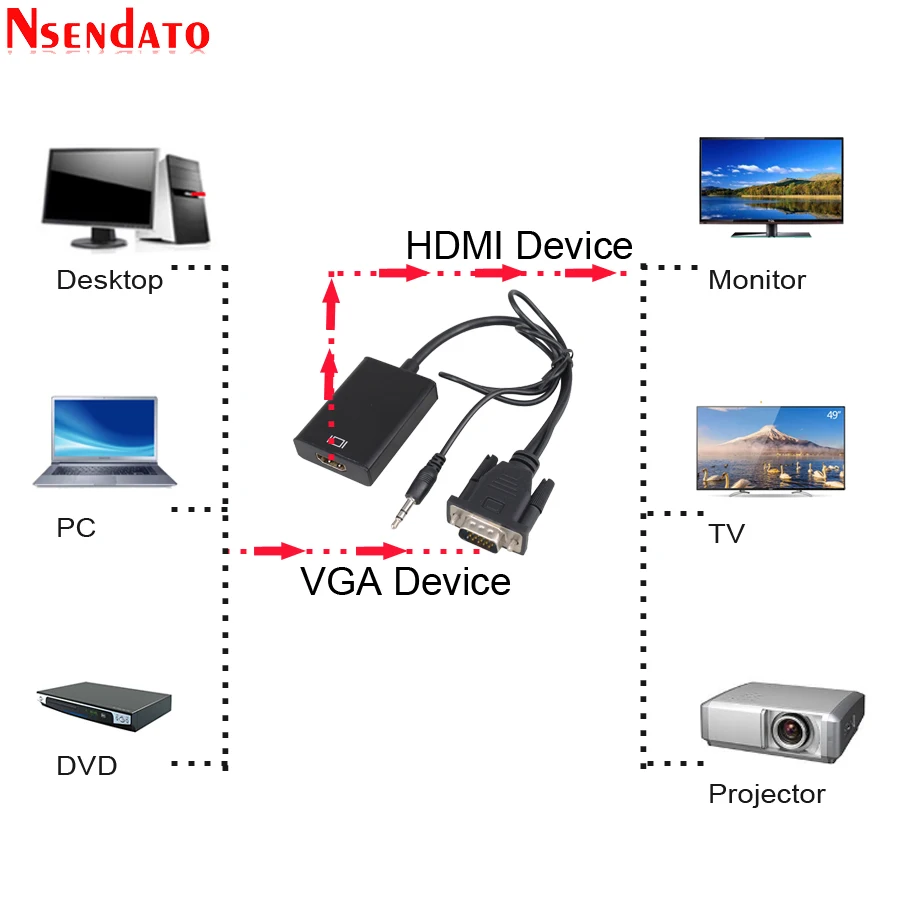 VGA to HDMI Cable Converter Adapter