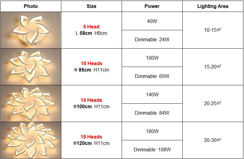 Modern Ceiling Chandelier Light 10 14 18 Heads Flower LED Ceiling Chandelier Lights For Living Room Bedroom Chandelier Lighting (1)