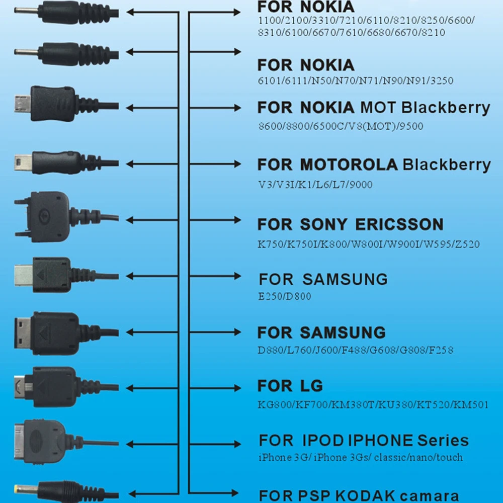 10 в 1 Кабели Универсальный многофункциональный Micro Mini USB зарядное устройство Дата линия для iPhone4 4S samsung S3 S4 Blackberry Nokia