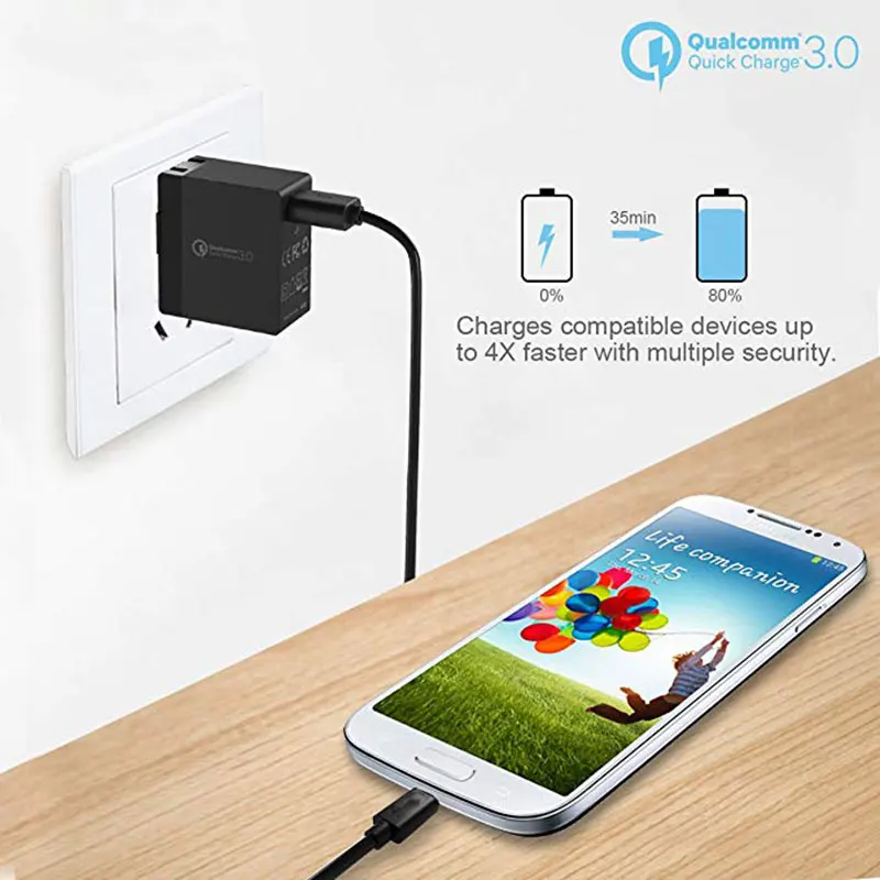  USB Fast Charger [18W] Qualcomm 3.0 Fast Charger, USB Wall Charger, Fast Charger,  for Samsung, LG, HTC, iPhone