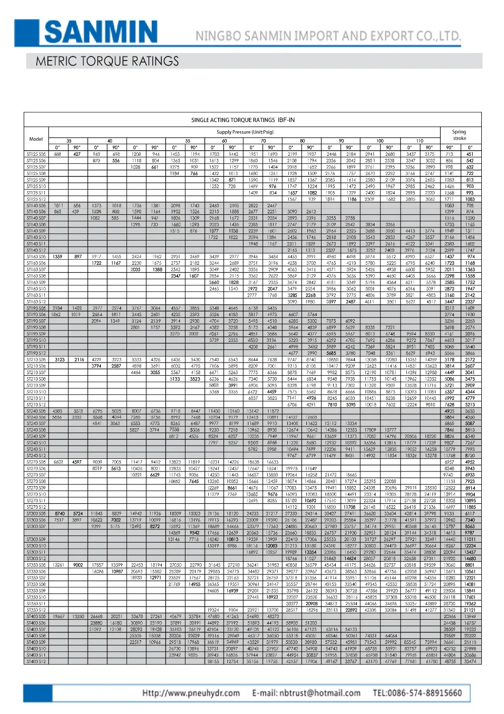 2016 Sanmin actuator-5