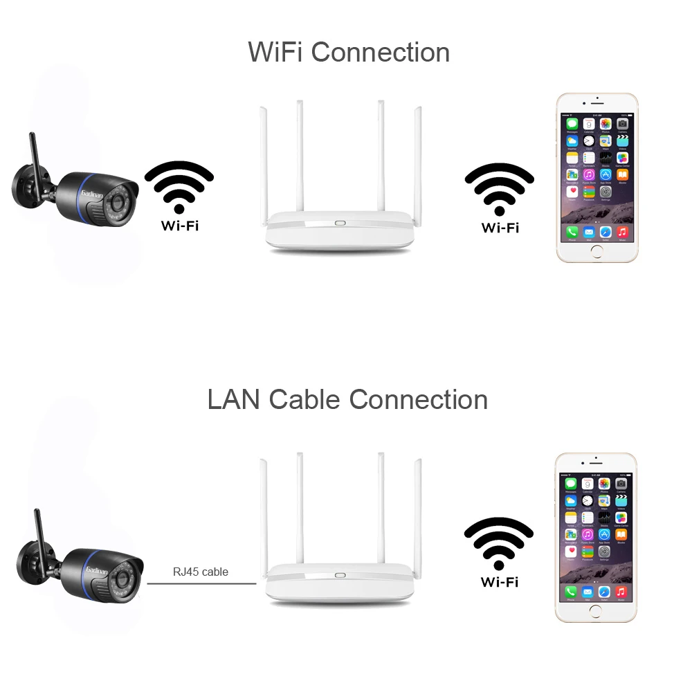  Gadinan Yoosee Wifi IP Camera 720P 1080P Wireless Wired ONVIF P2P IR Cut CCTV Bullet Outdoor Camera - 33018094823