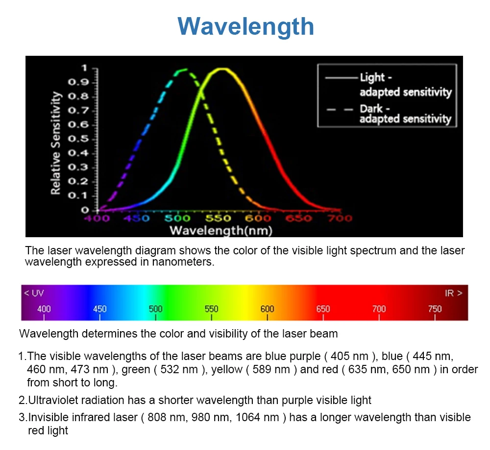 WaveTopSign 405 нм Синий Фиолетовый F-theta сканирующий объектив 50x50-300x300 FL 110-430 Scews M39/M55/M85 использовать для 3d принтера машины