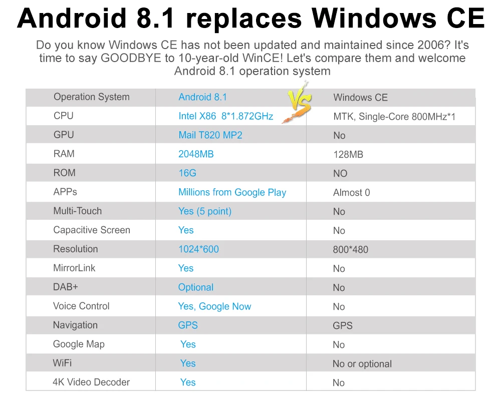 Flash Deal A-Sure 9 Inch 8 core Android 8.1 Car Multimedia GPS Radio for Volkswagen VW Tiguan Polo Golf 5 6 Passat B6 skoda Transporter T5 7