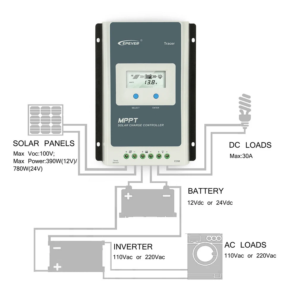 Tracer 1210AN 2210AN MPPT контроллер солнечного заряда 10A 20A lcd EPEVER контроллер солнечного зарядного устройства 1206AN 2206AN