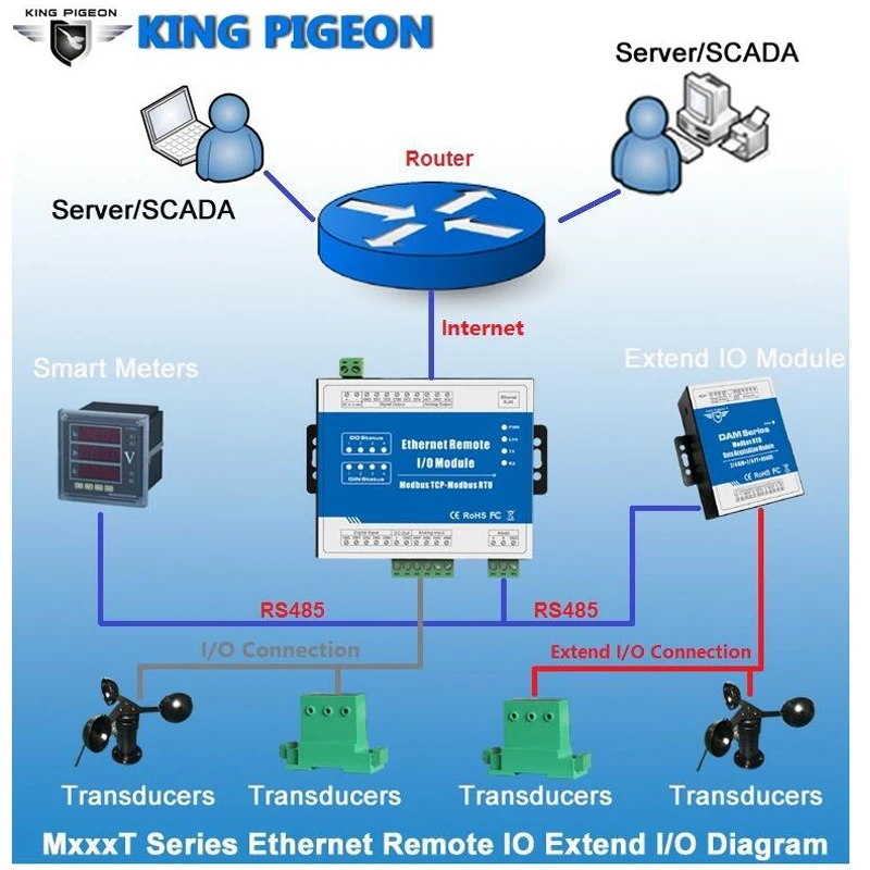 RJ45 в RS485 конвертер Modbus TCP Ethernet сетевое удаленное IO модуль 8DI+ 8DO поддерживает высокоскоростной счетчик импульсов SCADA OPC M140T