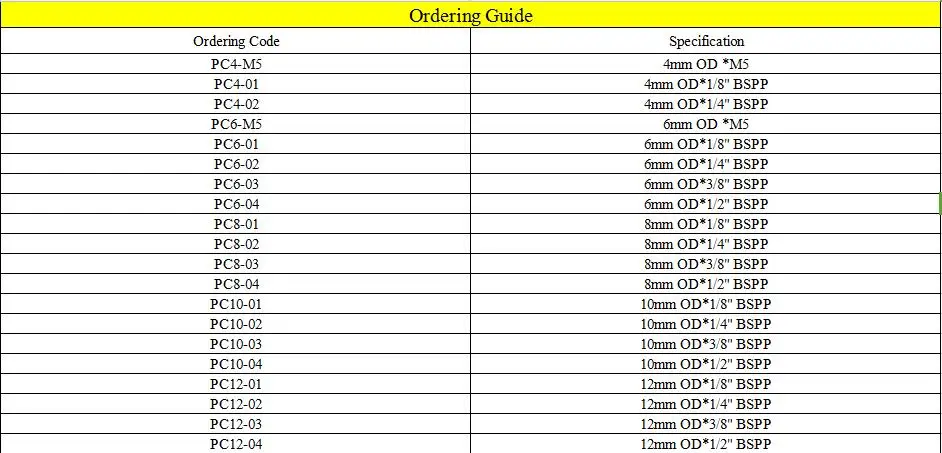 ORDERING GUIDE