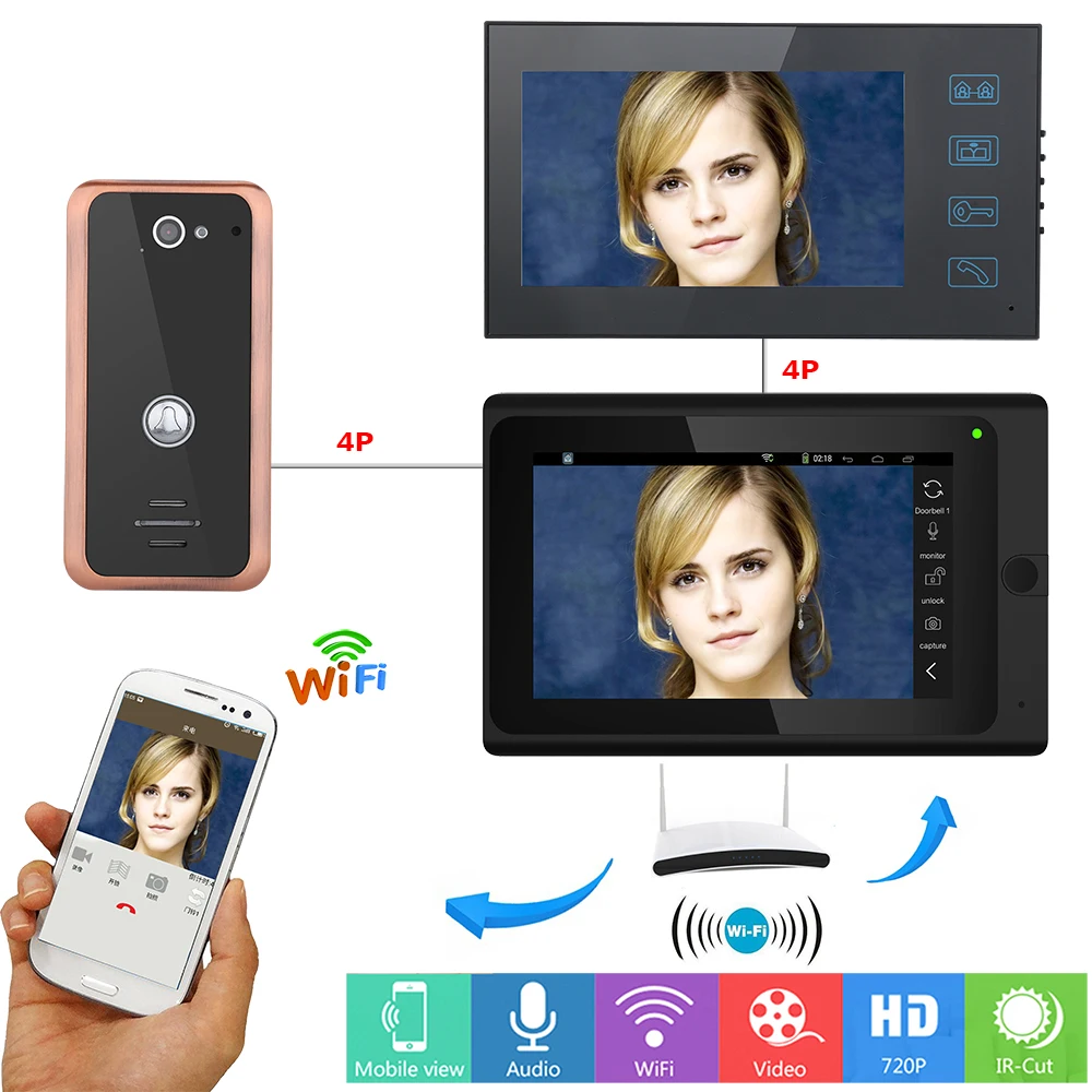 1000TVL Wireless/Wired Wifi IP Video Door Phone Doorbell Intercom Entry System 2 Monitors 7inch Aluminum Alloy Wired Camera 1000TVL Wireless/Wired Wifi IP Video Door Phone Doorbell Intercom Entry System 2 Monitors 7inch Aluminum Alloy Wired Camera