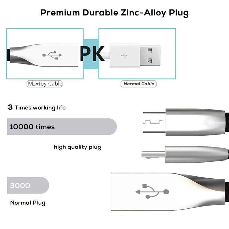 Mzxtby mi cro USB кабель 2.4A быстрой зарядки данных Зарядное устройство плоский кабель для Android samsung красный mi Сяо mi huawei MP3 кабель микро-usb