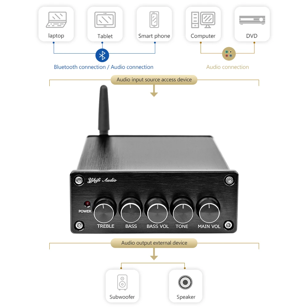 AIYIMA мини усилитель Bluetooth сабвуфер 2 1 аудио Плата TPA3116 цифровые Hi Fi Стерео