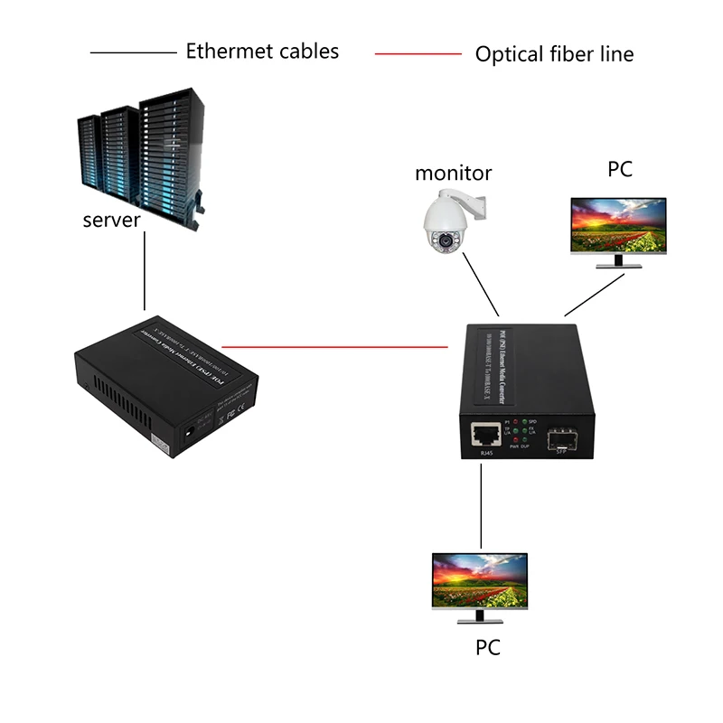 10 100 1000Base-T To   1000Base-X - 2 - 800