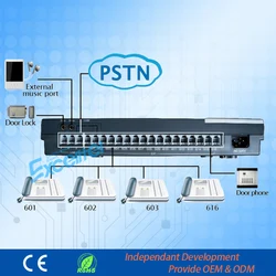 Mini système PBX 16, extension pour la maison et le bureau (CS416) 