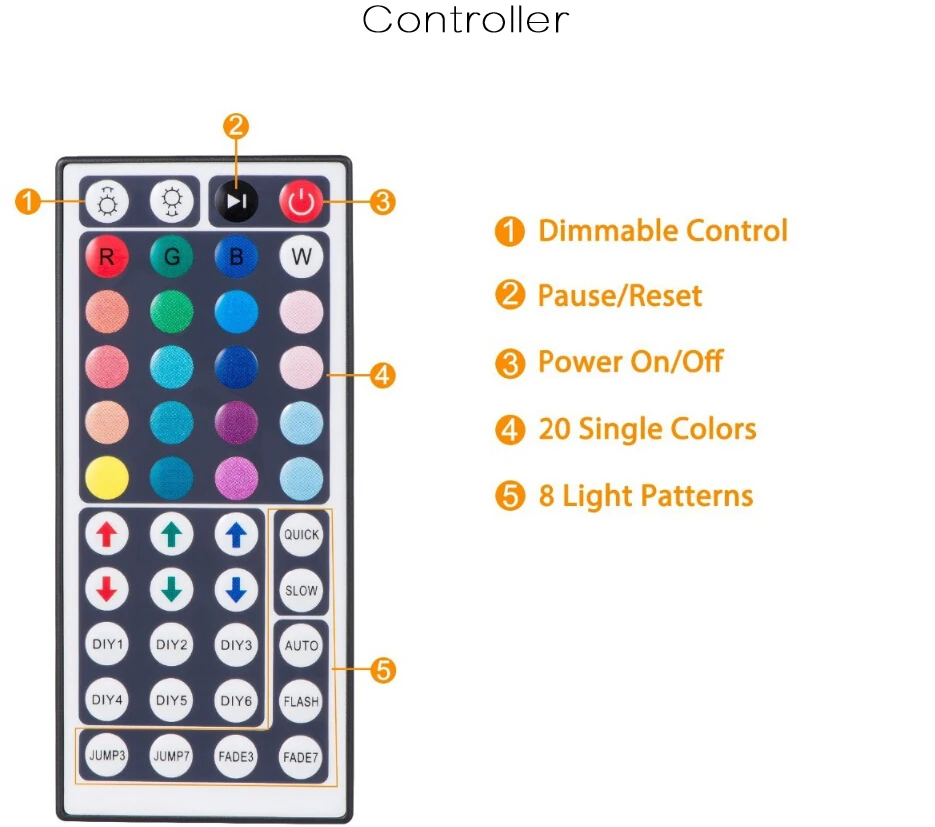 5 м RGB светодиодный светильник 5050 SMD Диодная RGB лента водонепроницаемый гибкий светодиодный светильник 30D/M с пультом дистанционного управления+ адаптер питания DC12V