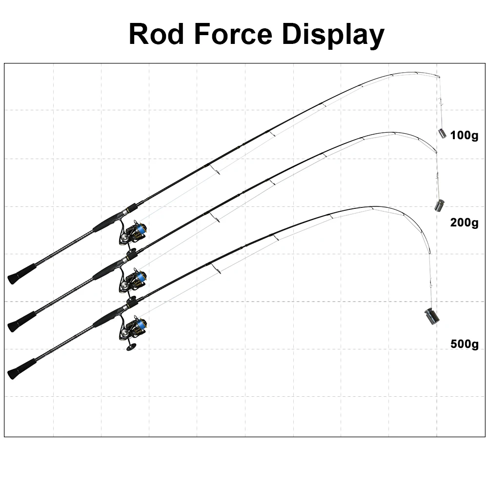 Obei MASTER Boat медленное рыболовное удилище 100-500 г для путешествий, спиннинговое литье, удочка для приманки 30-80IB, удочка для приманки